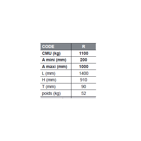 Pince réglable pour levage de blocs - CMU 1100 kg - Référence 61241R - 6 positions réglables pour 200 à 1000 mm_1