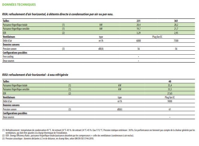 R 40-361 - climatiseur professionnel Aermec - puissance frigorifique 20 à 36 kW - réfrigérant R410A_1