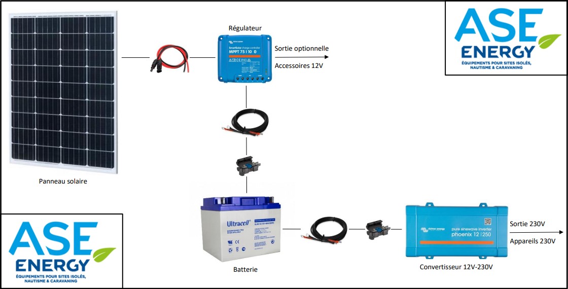 Kit solaire 175W 12V 230V Victron Energy - Autonomie électrique pour sites isolés_1