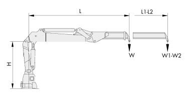 Grue auxiliaire 95.2 HDS et 95.2 CS HDS - Atlas_1