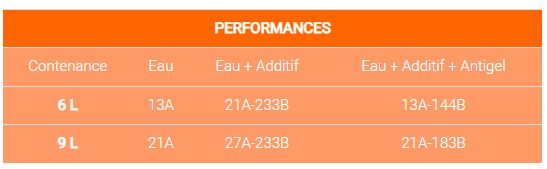 Extincteur portatif - Spit eau - Eurofeu - 9L - Feux classes A et B_1