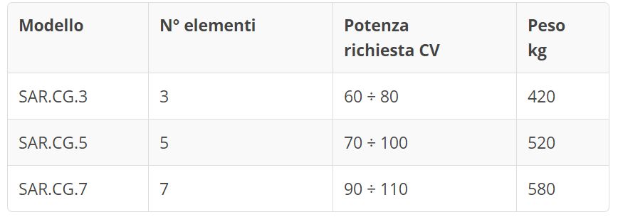 Sar.Cg 3/5/7 bineuses agricoles - Fissore - Poids 420-580 kg - Compatible maïs, betteraves, pommes de terre_1