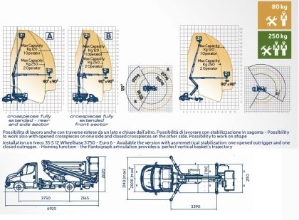 Camion nacelle Snake 2010 h plus avec système de stabilisation étroite
