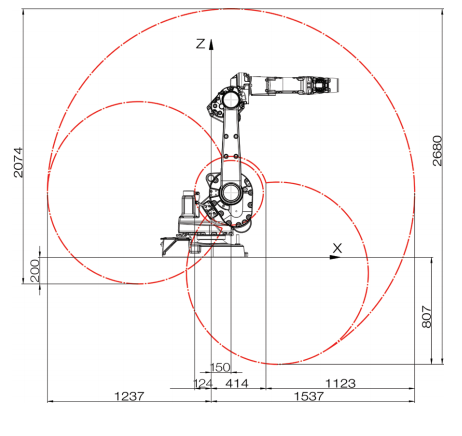 ROBOT 6 AXES INDUSTRIEL ABB IRB 1660ID_1