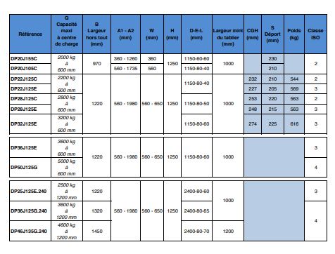 Double positionneur 1-2 palettes - Écarteur de fourche avec fourches vissées et capacité 2000kg à 600mm_1