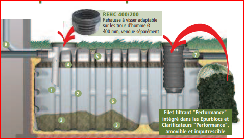 Fosse toutes eaux - 5000 litres - 7 équivalents usagers - pehd_1