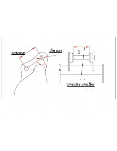 Attaches rapides axes_1