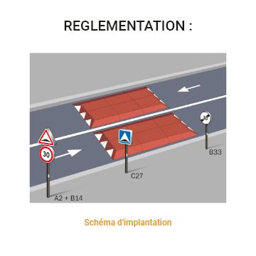 Coussin berlinois en caoutchouc recyclé - 3000x1800 mm - Kits de fixation inclus - Conforme CERTU_1