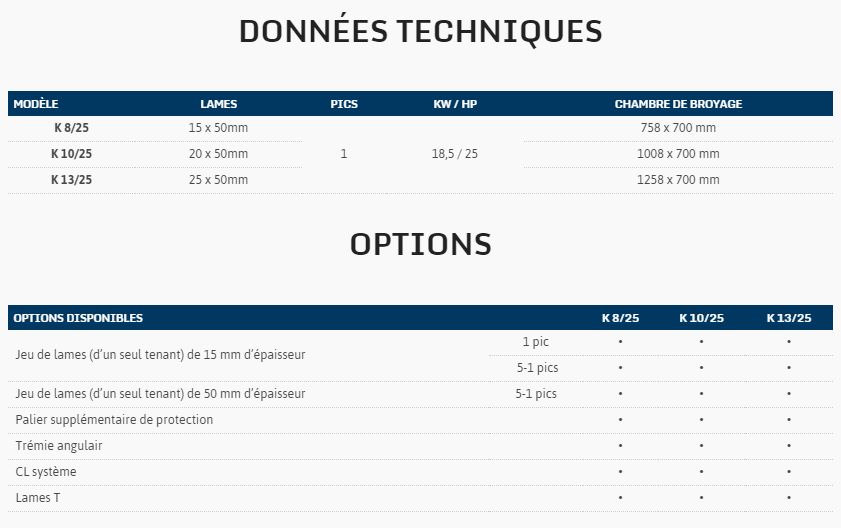 K 25 - broyeurs de déchets organiques - satrindtech france - puissance 18,5 à 25kw/hp_1
