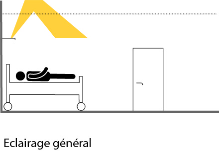Appliques murales Zera Bed - design élancé 20 mm - haute efficacité énergétique - compatible système DALI_1