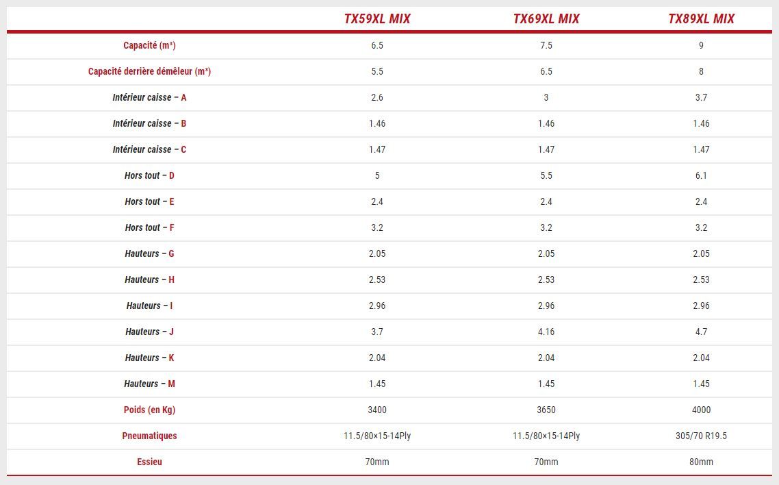 Tx69 - désileuse pailleuse - euromark - capacité utile allant de 5.5m³ à 8m³_1