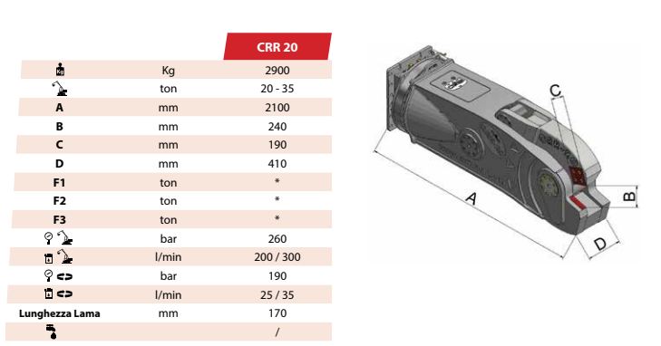 Casse-rail CRR20 - Destruction et mise en ferraille des rails européens - Rotation hydraulique 360° - Lames réversibles_1