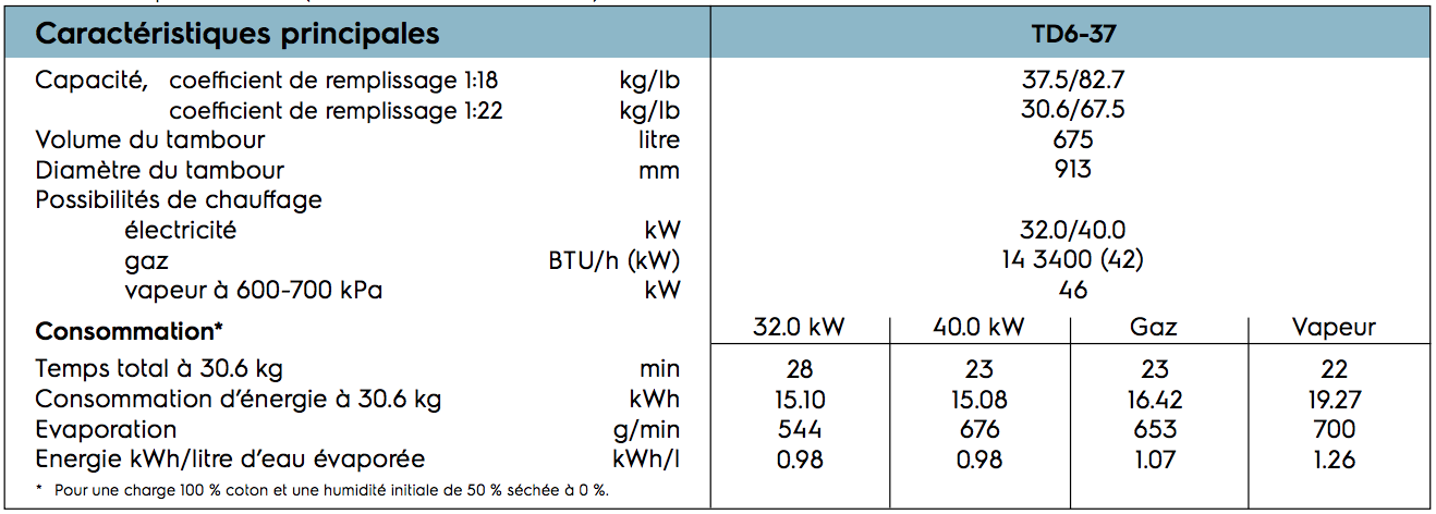 Séchoir à linge rotatif Electrolux Professional TD6-37 - ergonomique, économique en énergie, capacité 37 kg - tambour acier galvanisé_1