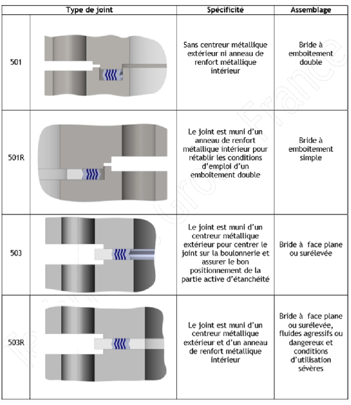 Vitaflex® type 501, 501 r, 503, 503 r - avritec_1