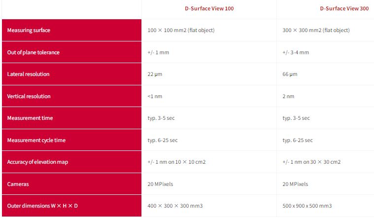 Profilomètre optique nanométrique - D-surface-View pour inspection et contrôle qualité_1