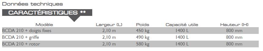 Benne à désiler MX - Mailleux - capacité utile : 1400 L - systèmes de désilage multiples_1