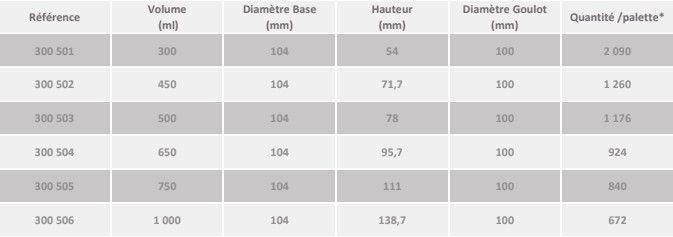 Pot transparent - 300 à 1000 ml_1