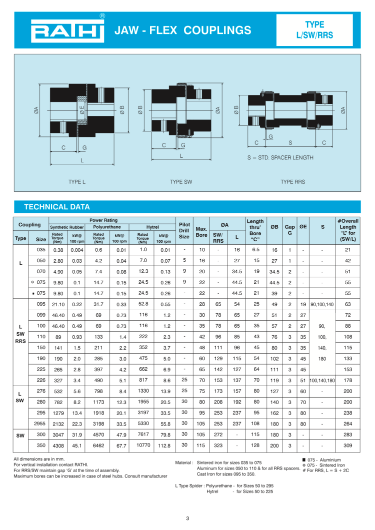 Accouplement élastique lj_1