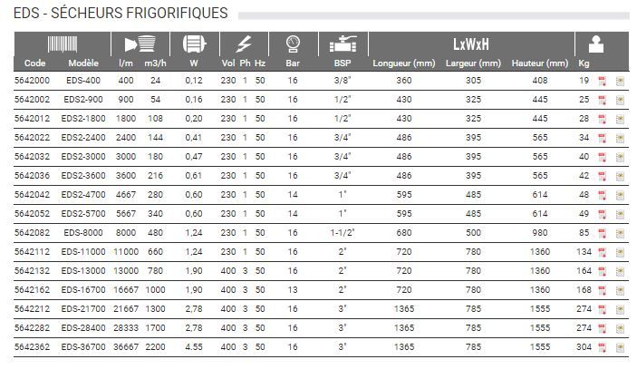 Eds 400 - sécheur air frigorifique Josval - 19 kg - 400 l/m et 24 m³/h - 16 bars_1