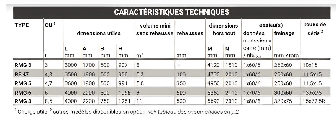 Rmg 3 remorque agricole tribenne - gourdon sa - charge 3 t_1