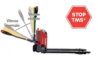 Transpalette électrique PTE15N EDGE - compact, ergonomique et équipé d'une batterie lithium-ion_1