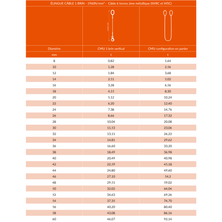 Élingue câble 6 torons à âme métallique pour levage - REF : 20150 - 20151_1