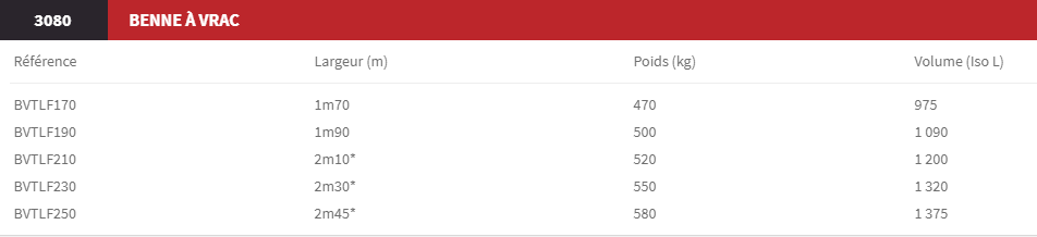 Benne à vrac bvtlf - magsi tp_1