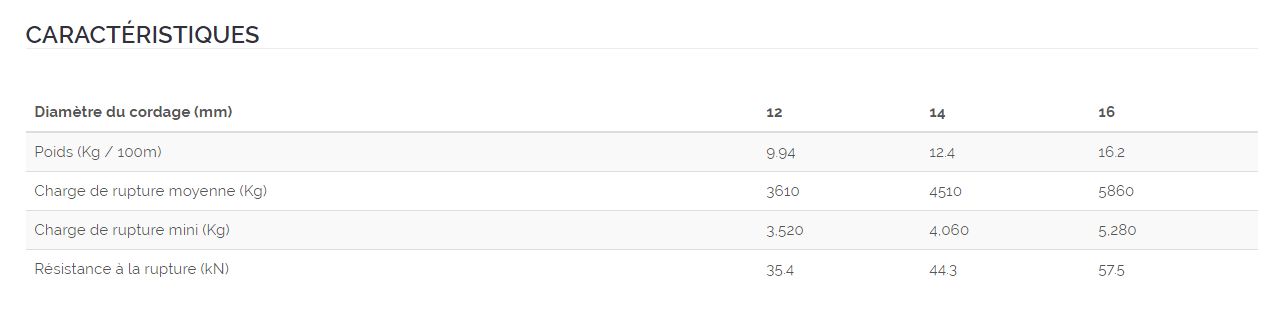 Blue Ocean Dockline - cordage marin éco-responsable - Marlow Ropes - Ø12 à 16 mm - bouteilles recyclées_1