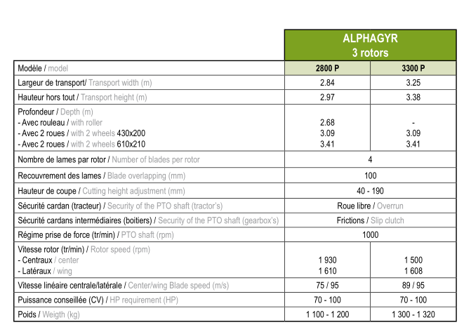 Épareuse Alphagyr Porté - Jean de Bru - Largeurs de travail de 2,80 à 3,30 m - Boîtier diviseur 180 CV et rotors 90 CV_1