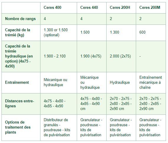 Ceres 200M - Planteuse à 2 rangs - Avr Bvba - Entraînement mécanique ou hydraulique_1