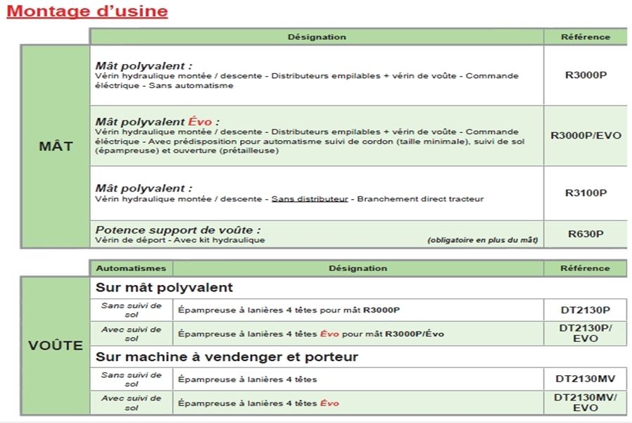 Épampreuse mécanique - ferrand - à lanières 4 têtes_1