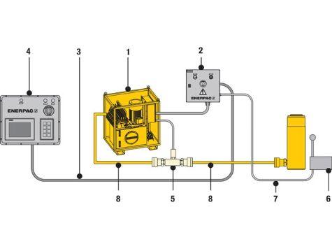 Kits de réseau pour pompe SFP dans le cadre d'une opération de levage synchronisé sur plusieurs points_1