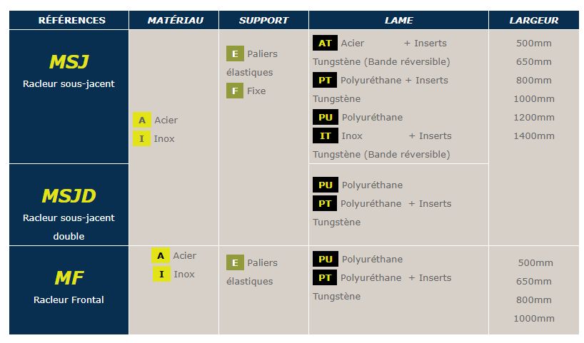 Racleur pour bande transporteuse - M-Scraper - largeur 800mm - acier/inox - lame tungstène, polyuréthane_1