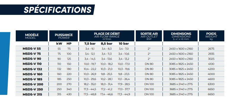 Compresseur à vis sans huile entraînement direct de vitesse variable - mac 3 - msds-v_1