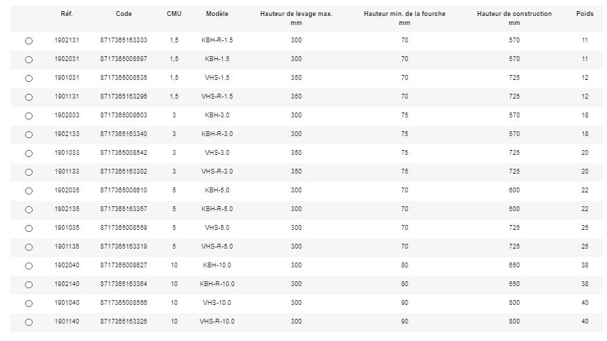 Cric à fût montant VHS / KBH - Rema Holland - 11 à 40 kg - robuste et norme CE_1