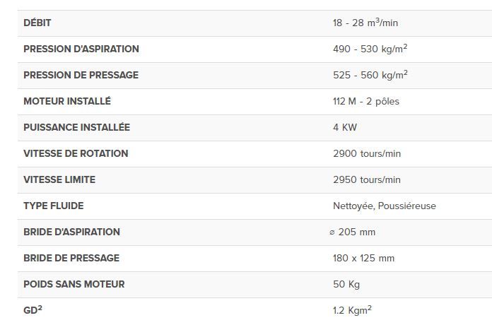 Apg 501/a - ventilateur centrifuge industriel - euroventilatori - moyenne et haute pression_1