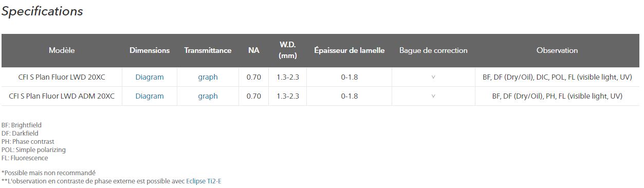 Objectifs - Série S Plan Fluor LWD - haute résolution et grand champ de vision pour microscopes biologiques_1