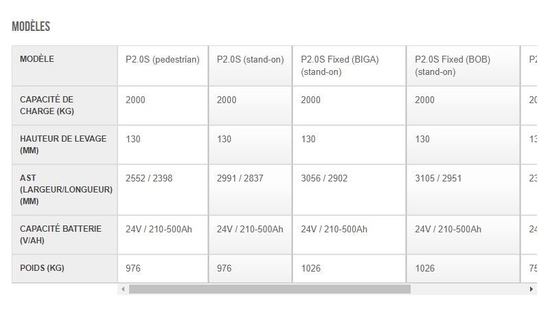 Transpalette électrique Hyster doté d'une plate-forme rabattable