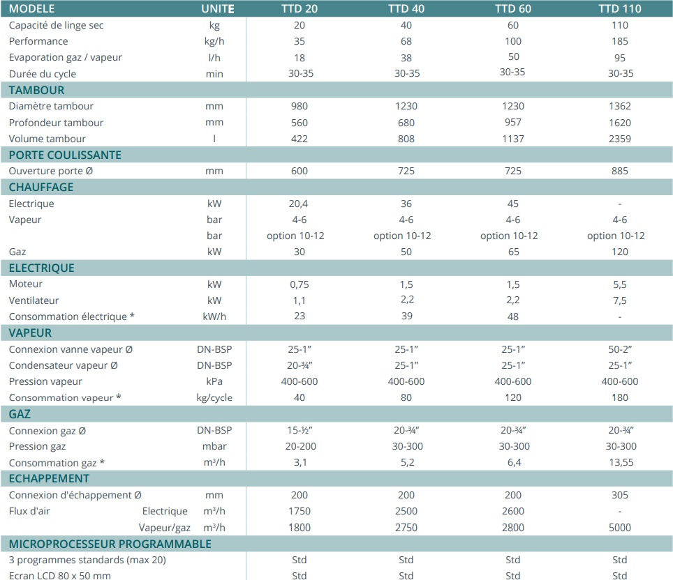 Séchoir à linge rotatif industriel Tolon TTD 40 - Capacité 40 kg, ouverture totale à portes coulissantes, tambour inox_1
