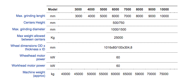 Rectifieuse cylindrique - GIORIA R/152 CNC 3000-10000 - secteurs aéronautique, automobile et ferroviaire_1
