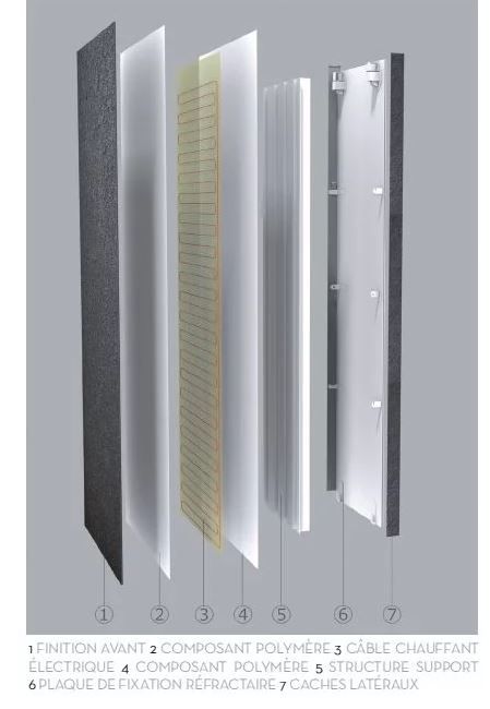 Infracouleur en résine 450W - chauffage à rayonnement long - design extra-plat 6,8 cm_1