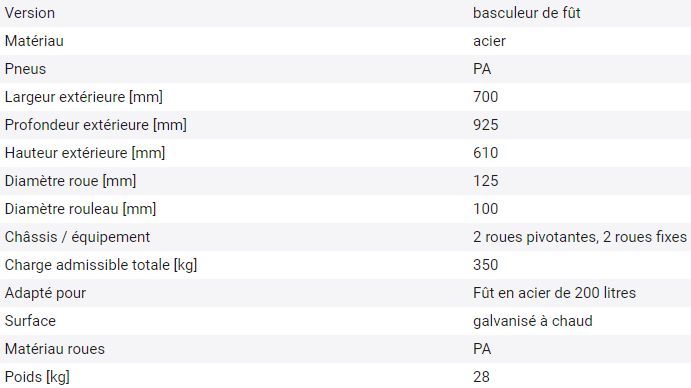 115235w - Basculeur de fût avec levier - Pour fût de 200 litres - Acier galvanisé à chaud_1