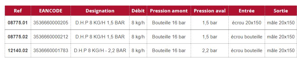 DHP - Détendeur de gaz haute pression propane - Gurtner - 8 kg/h - 08775.01_1