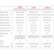 Mb 30/35 - autochargeuses faucheuses - bonino - capacité de chargement de 13 à 16 m3_1