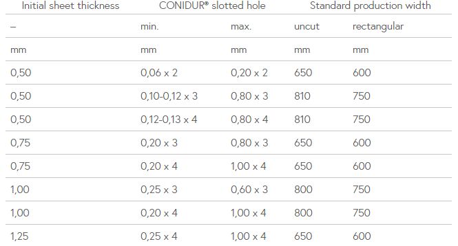 Conidur® à trous oblong - bandes transporteuses métalliques - siebtechnik tema - perforation des fentes 0,05 x 1 à 0,90 x 4_1