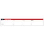 Shark bgtlrf2/190 à bgtlrf2/250 godets multiservices - magsi - volume 1400 à 1750 l_1