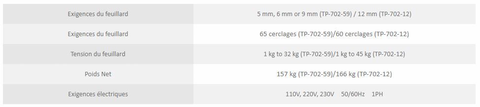 TP-702 Mercury - Cercleuse automatique - Excelplast Tunisie - Poids net 157 kg - Jusqu'à 65 cerclages par minute_1