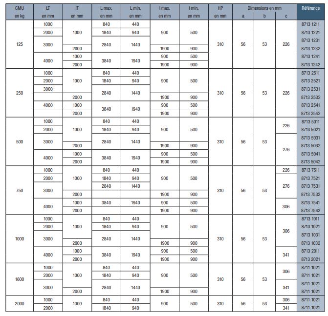 8713 - Palonnier en H aluminium fixe - Carl Stahl - 4 crochets articulés - CMU de 125 kg à 2 t_1