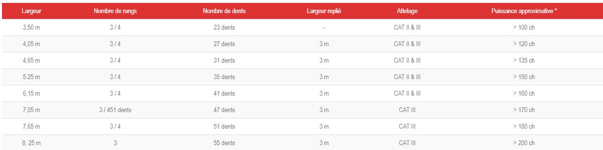 Dc20 - déchaumeur - lachaud - profondeur de travail de 5 à 15 cm_1