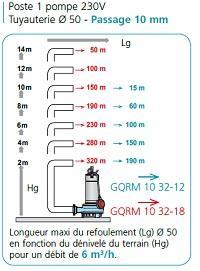 Station de relevage 230 litres - eau de drainage - 304255_1